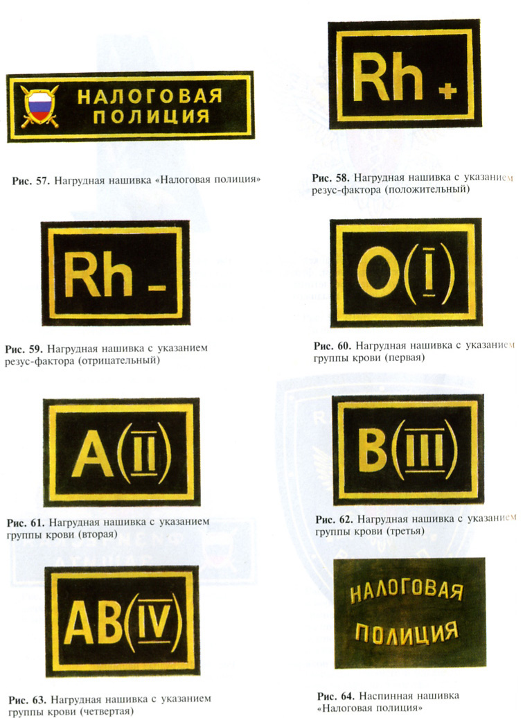 Форма расшифровка. Нашивка группа крови размер. Группа крови нашивка на форме. Размер нагрудной нашивки. Группа крови Шеврон на форме.